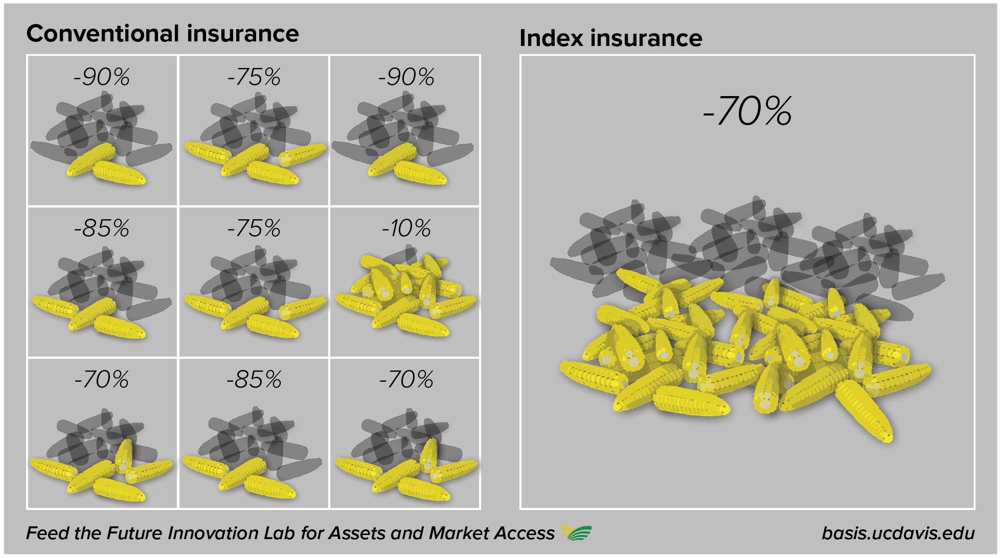 index insurance